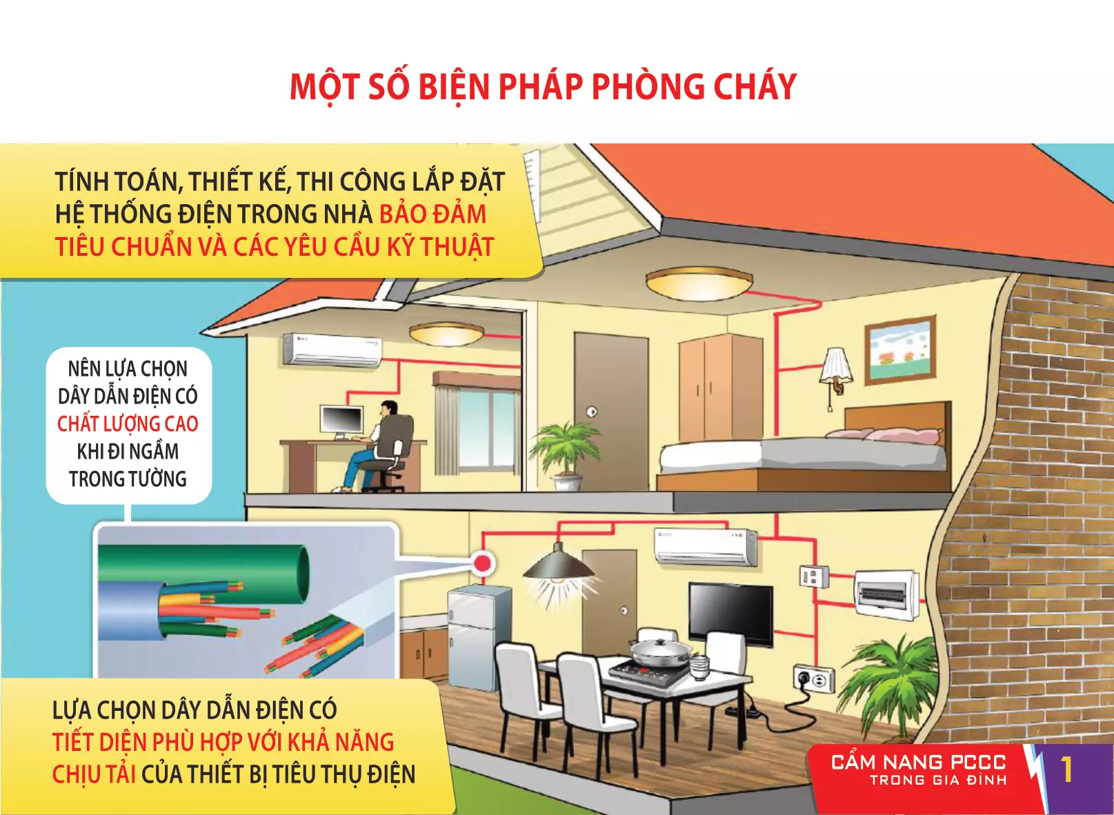 Cam Nang PCCC Trong Gia Dinh 02
