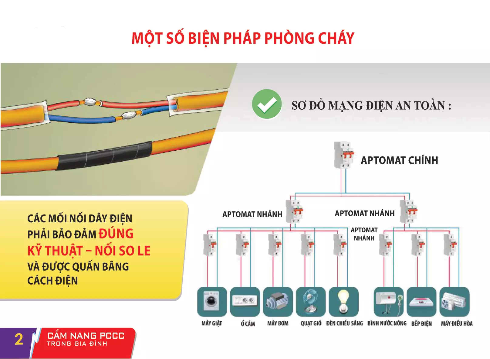Cam Nang PCCC Trong Gia Dinh 03