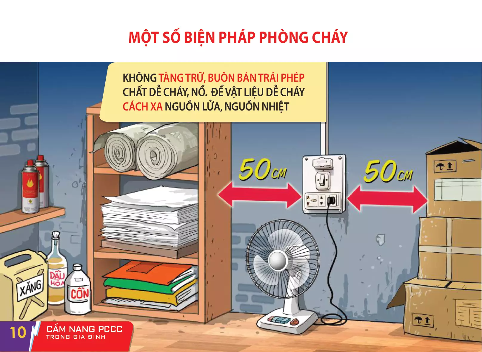 Cam Nang PCCC Trong Gia Dinh 11