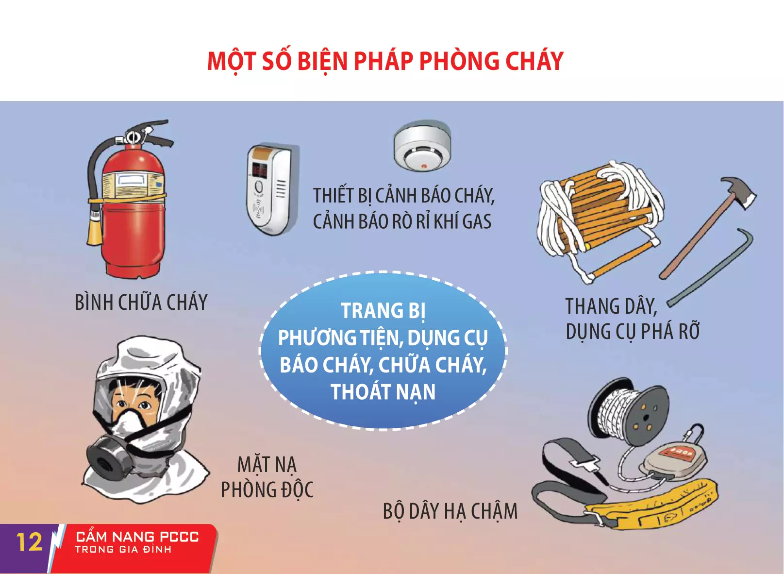 Cam Nang PCCC Trong Gia Dinh 13