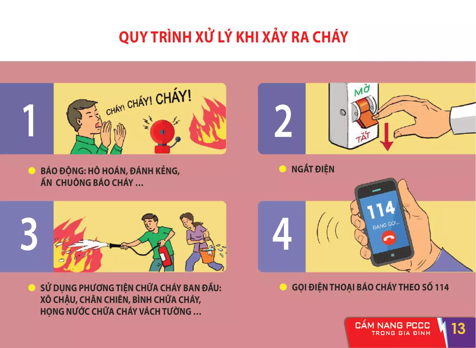 Cam Nang PCCC Trong Gia Dinh 14