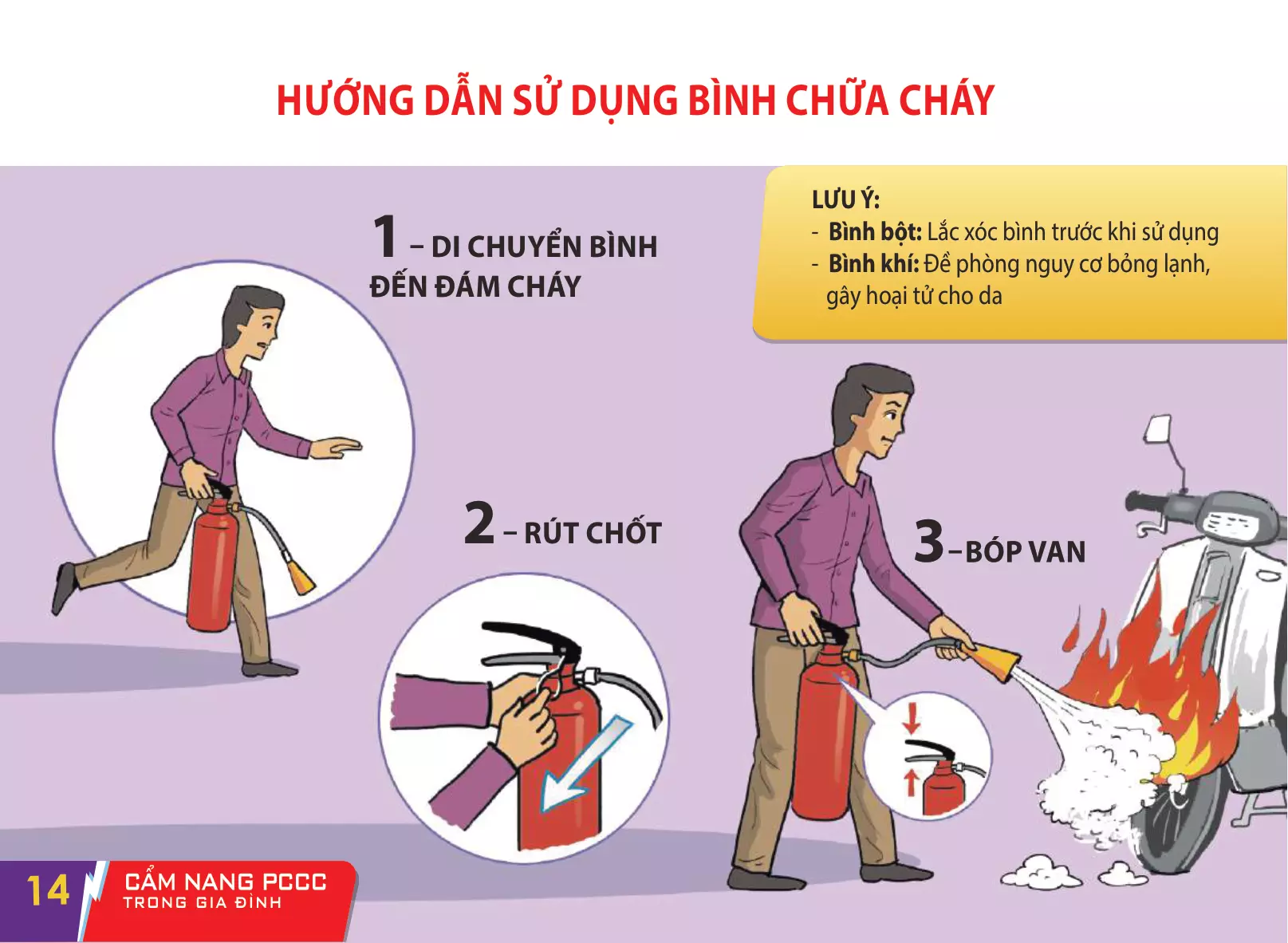 Cam Nang PCCC Trong Gia Dinh 15