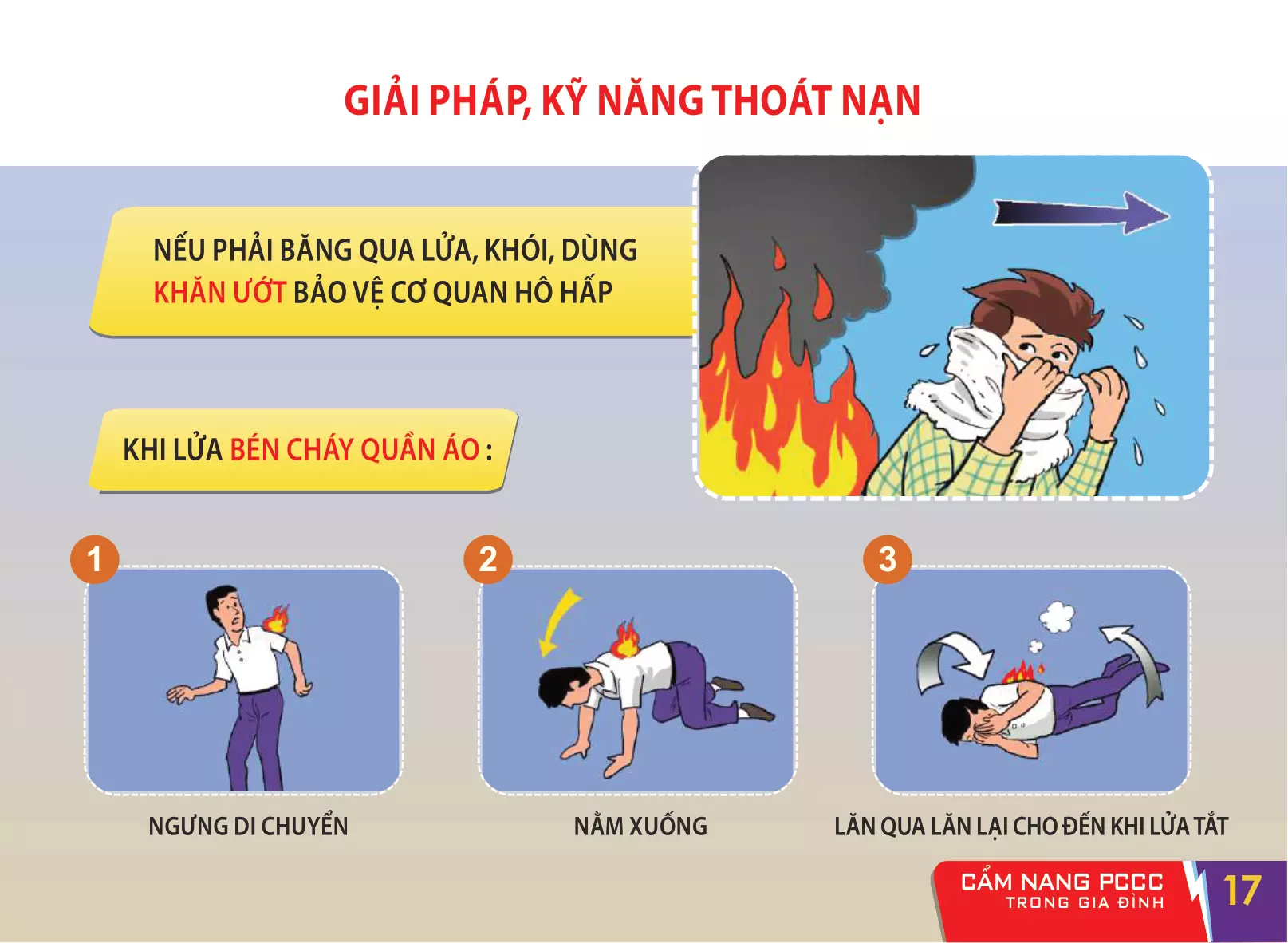 Cam Nang PCCC Trong Gia Dinh 18