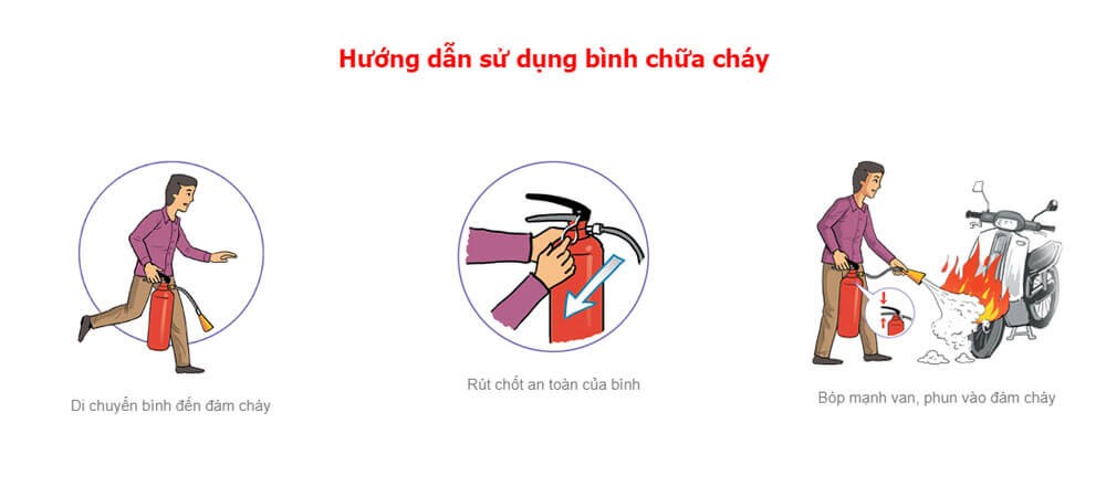 Huong Dan Su Dung Binh Chua Chay