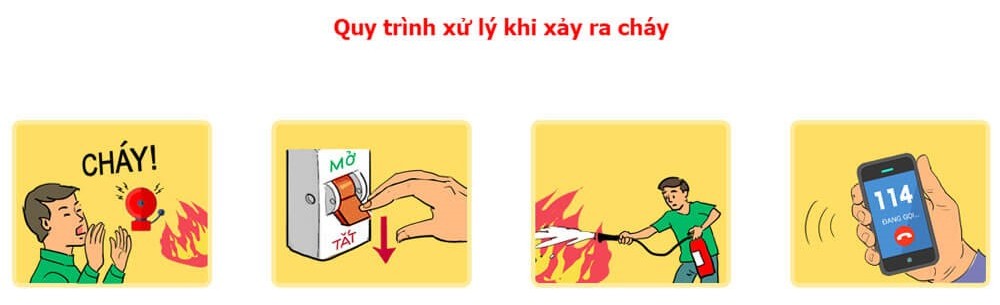 Quy Trinh Xu Ly Chay