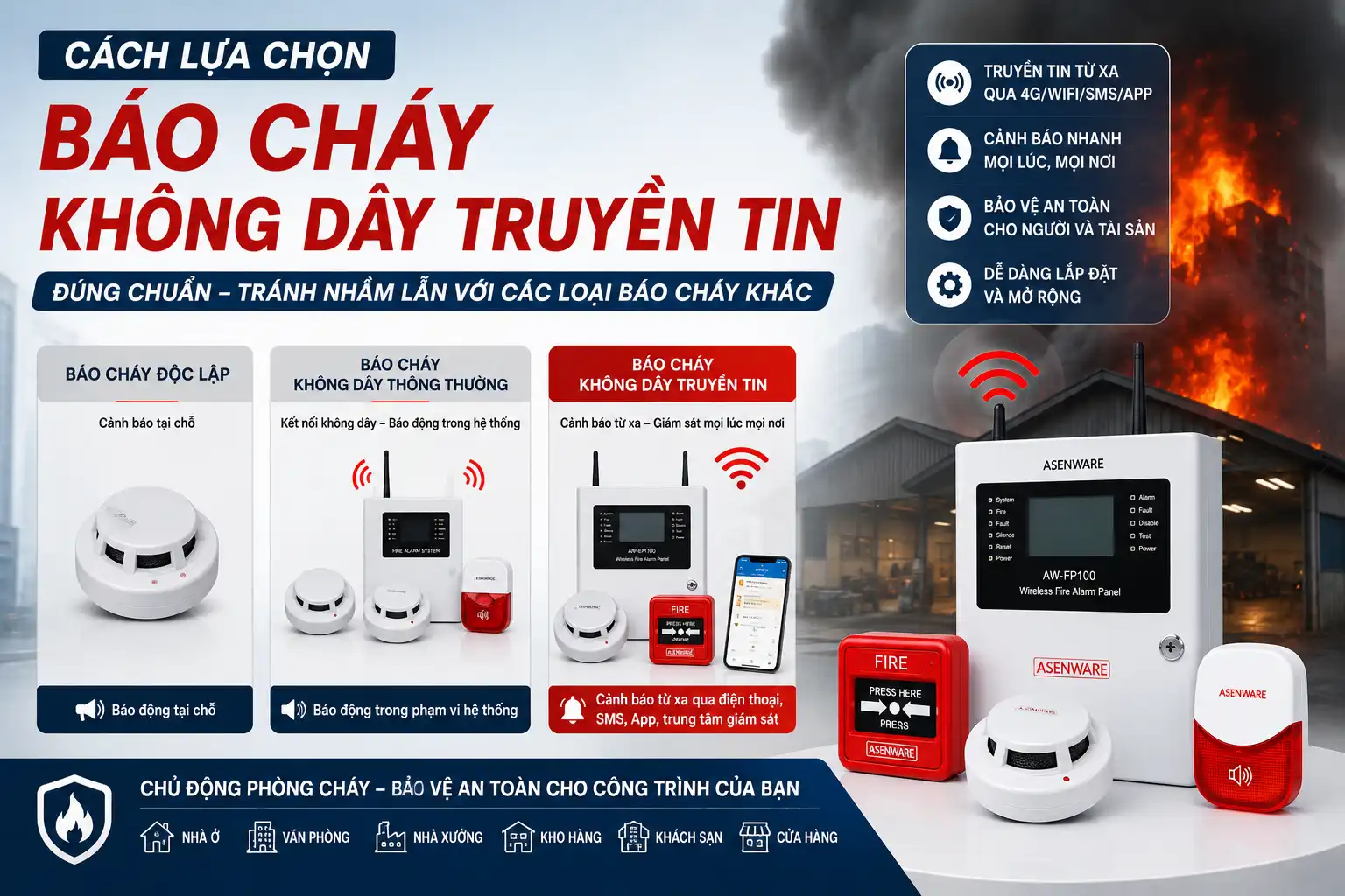 CÁCH LỰA CHỌN BÁO CHÁY KHÔNG DÂY TRUYỀN TIN ĐÚNG CHUẨN – TRÁNH NHẦM LẪN VỚI CÁC LOẠI BÁO CHÁY THÔNG THƯỜNG 3105263 Result